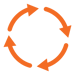 Lifecycle Management